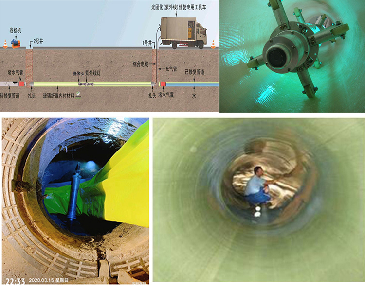北镇UV-CIPP内衬修复