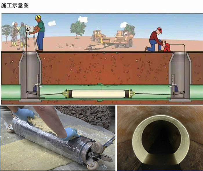 北镇管道局部点状修复